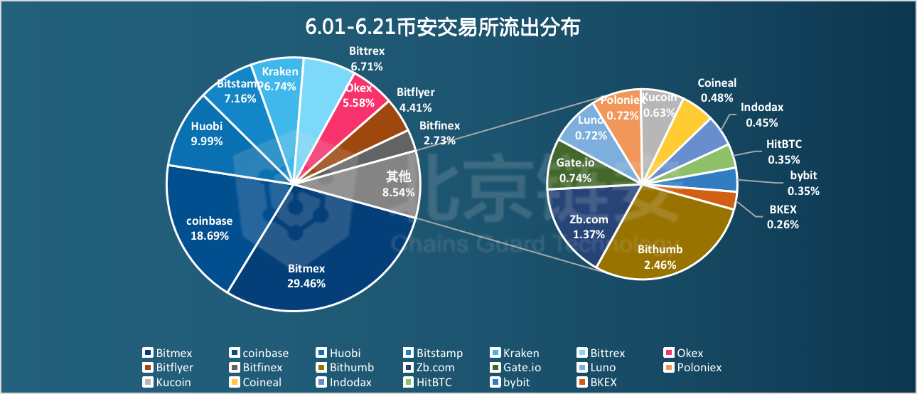 澳門版全年免費大全,深度數(shù)據(jù)解析應用,黃金版19.387