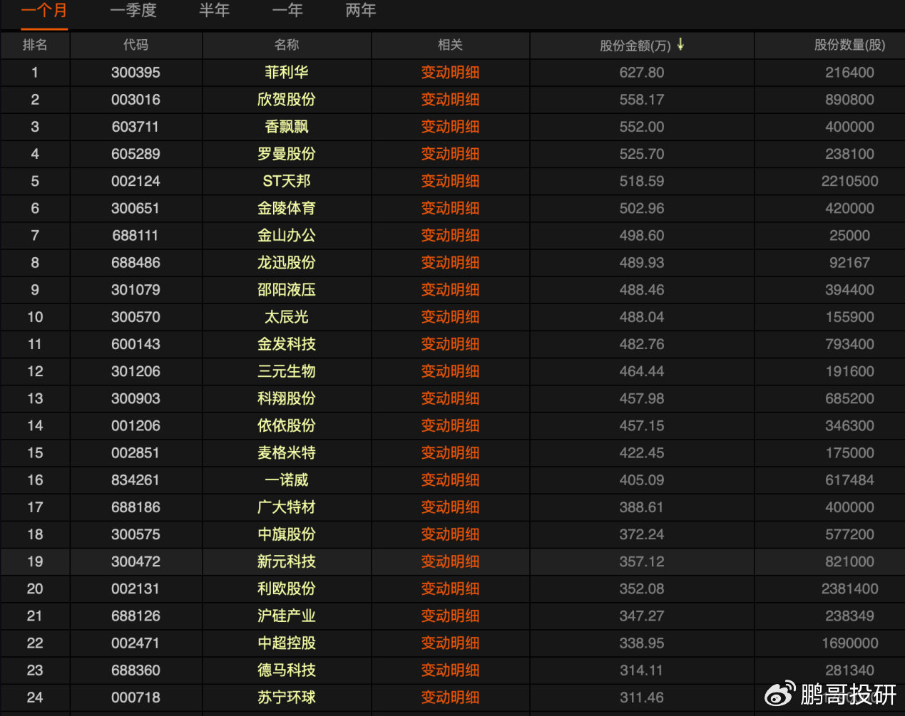 大眾股市30強(qiáng)投資洞察與趨勢(shì)深度解析