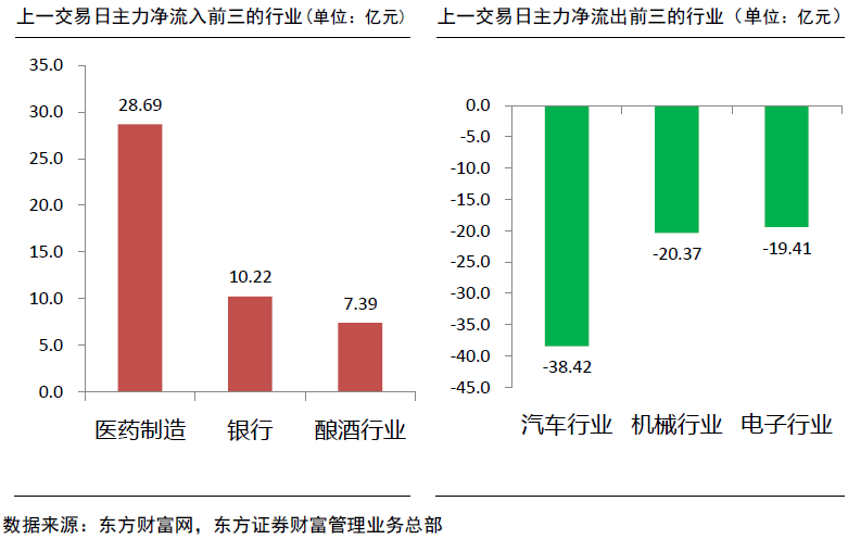 花卉種植 第2頁(yè)