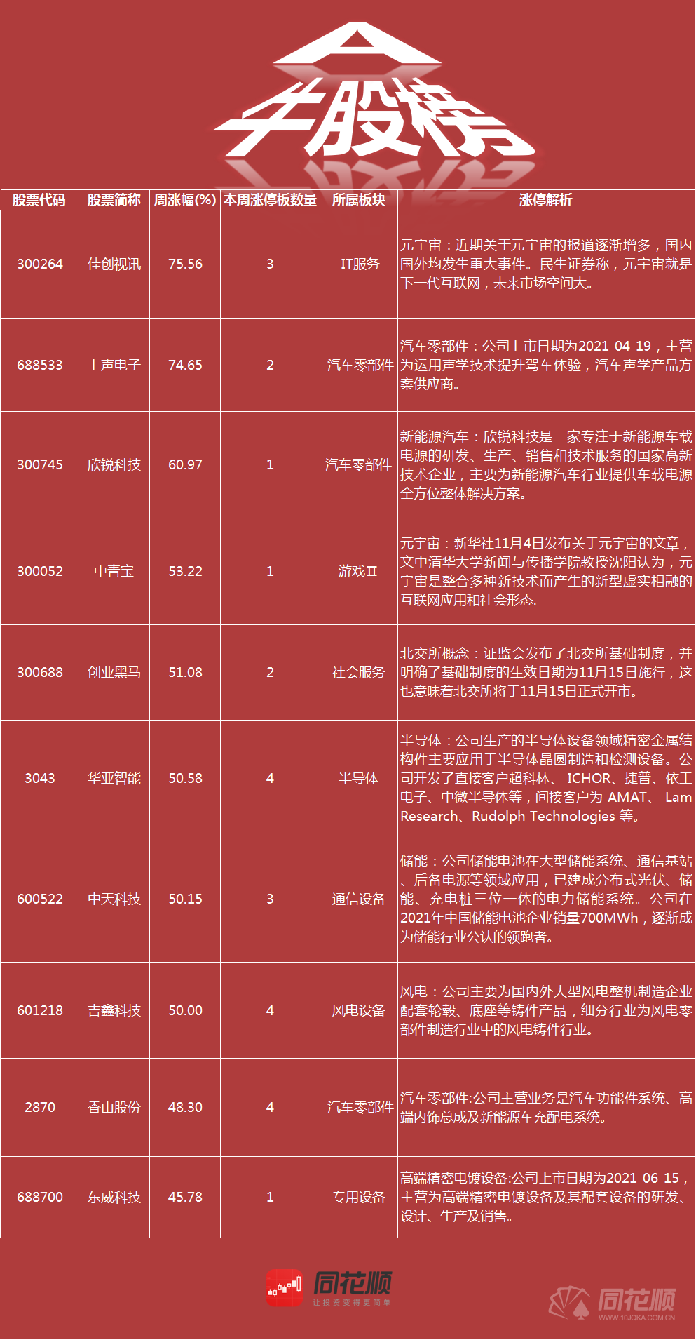 7777788888精準(zhǔn)新跑狗,最新調(diào)查解析說明,The14.161