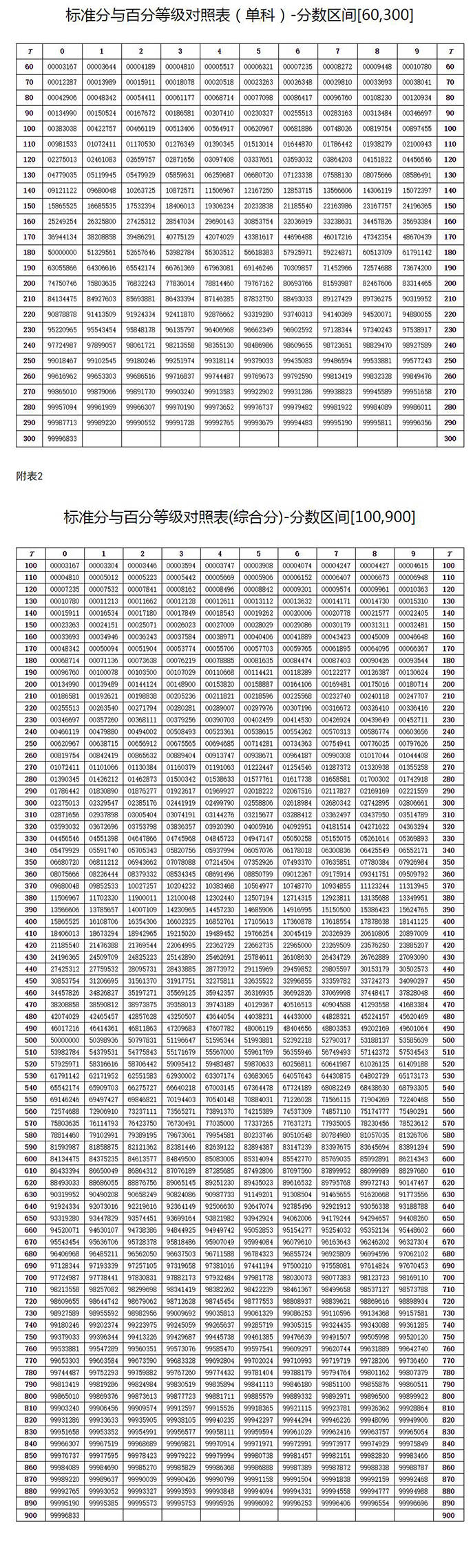 管家婆必出一中一特100%,预测说明解析,DP23.900