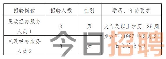 德钦县发展和改革局最新招聘概览