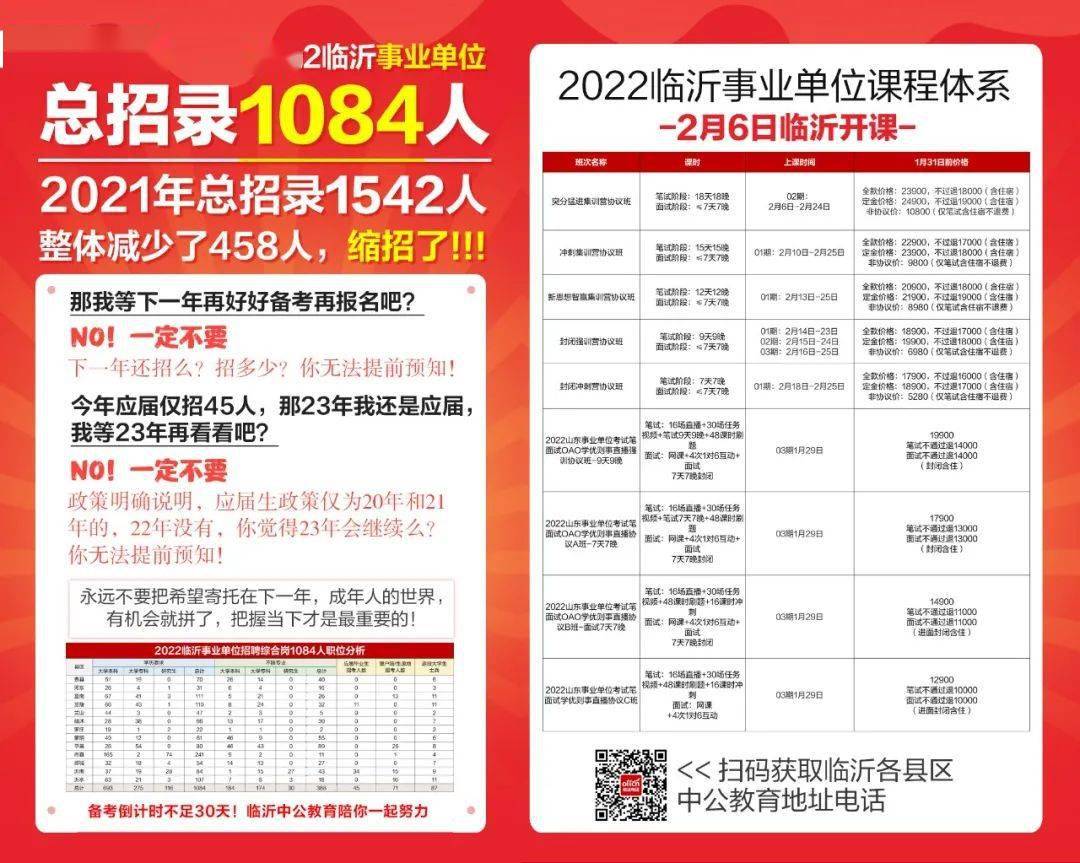 临沂北城新区最新招聘动态及其区域发展影响分析