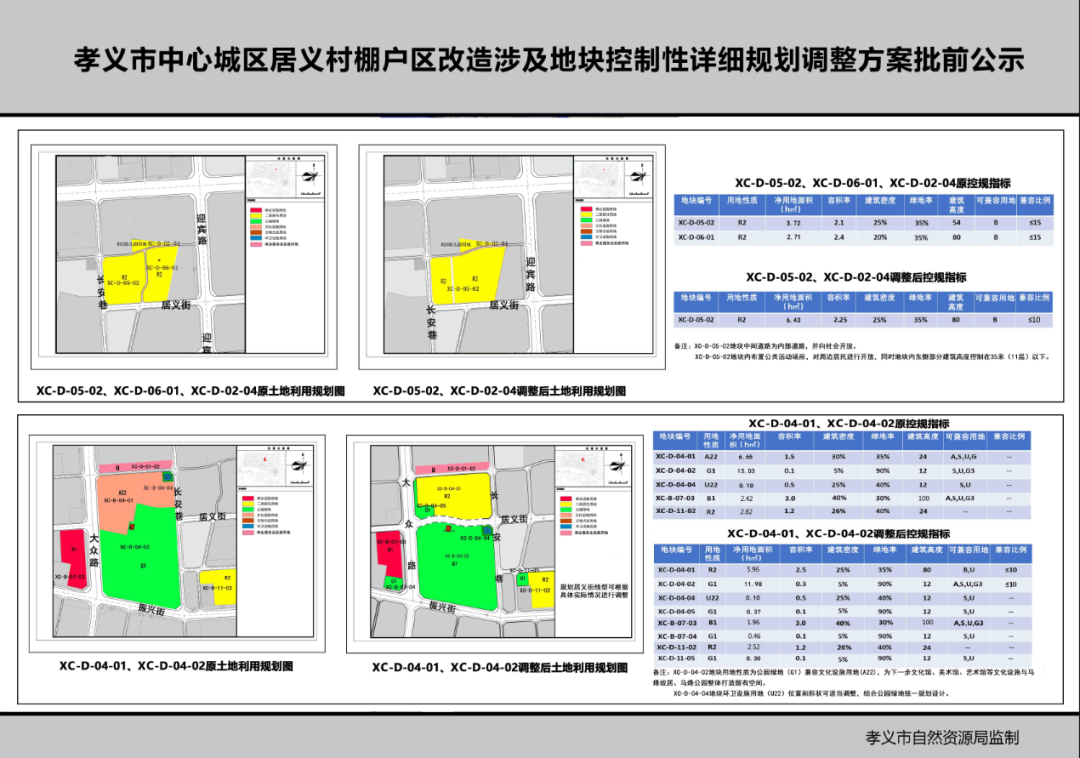 晋义村迈向繁荣和谐新时代的最新发展规划