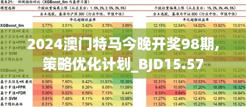 2025年澳門特馬今晚｜實(shí)地研究解析說(shuō)明