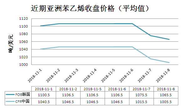 塑料ABS最新价格行情解析